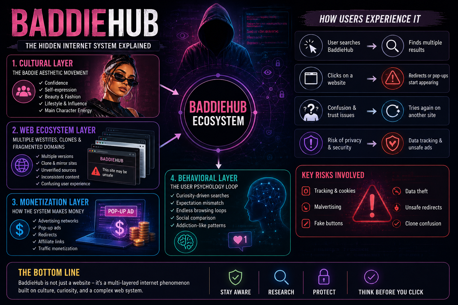 A dark neon split-banner showing a confident “baddie” aesthetic influencer on one side and a hooded figure representing online risks on the other, with text highlighting BaddieHub’s cultural and digital system layers.